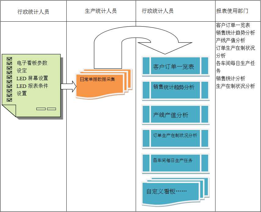 使用电商欧宝体育平台在线欧宝电竞官方网站进行订单管理有哪些好处?