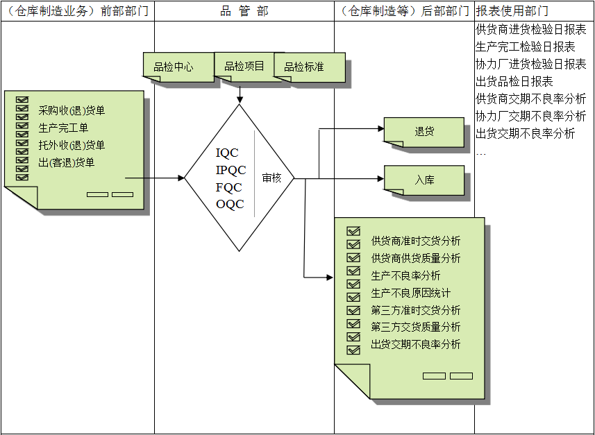 欧宝体育平台在线软件与企业需求之间存在的差异