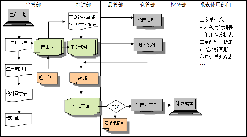 购买欧宝体育平台在线软件订立合同时需要注意哪些问题?