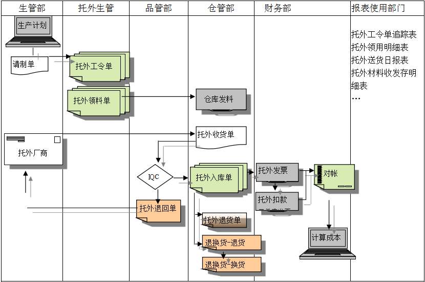 欧宝体育平台在线欧宝电竞官方网站给企业内部控制带来哪些影响及风险?