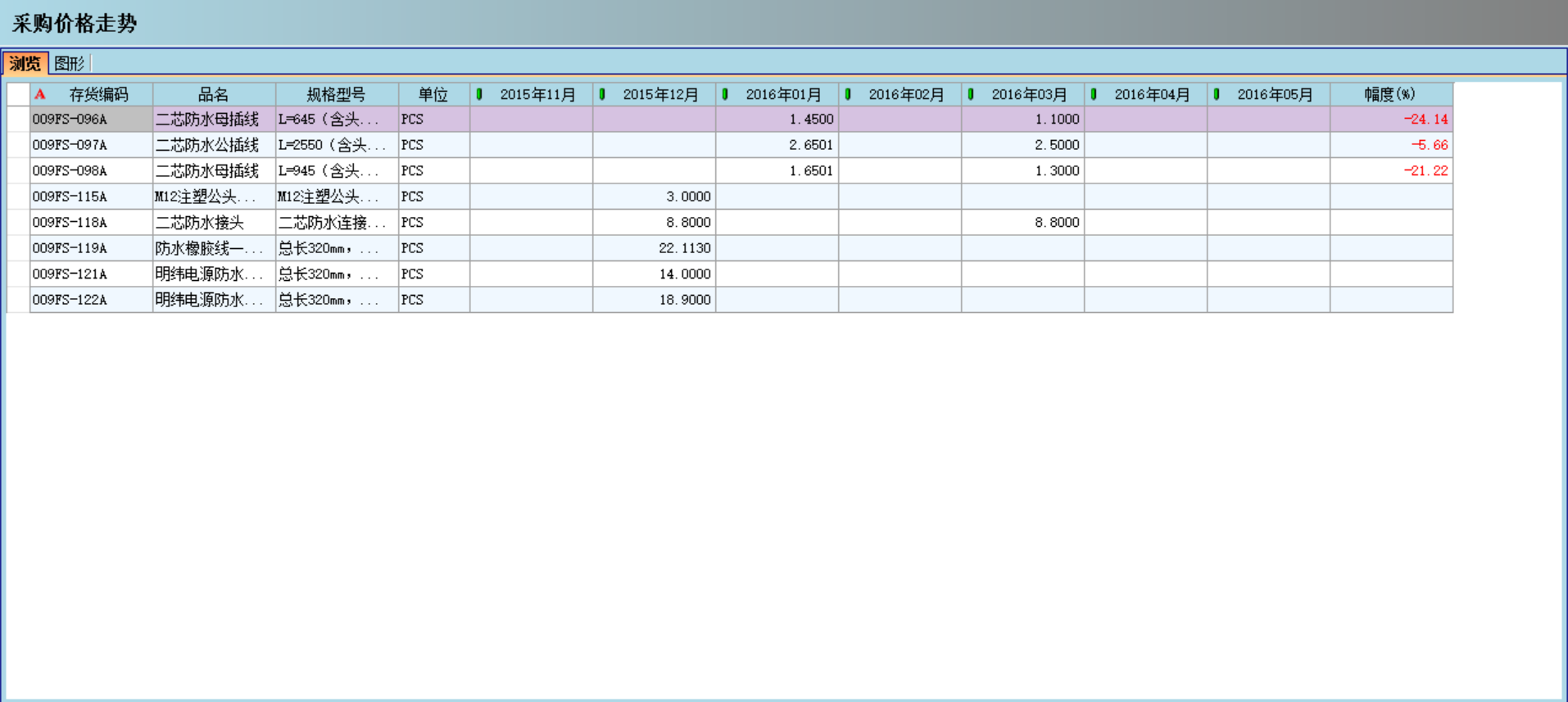 欧宝体育平台在线对企业采购环节的管控