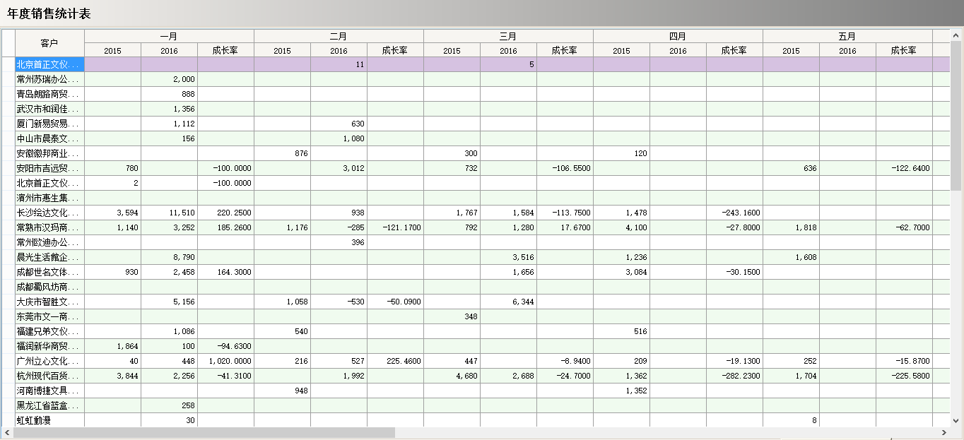 欧宝体育平台在线软件真正的“盈利”是在这几个方面?