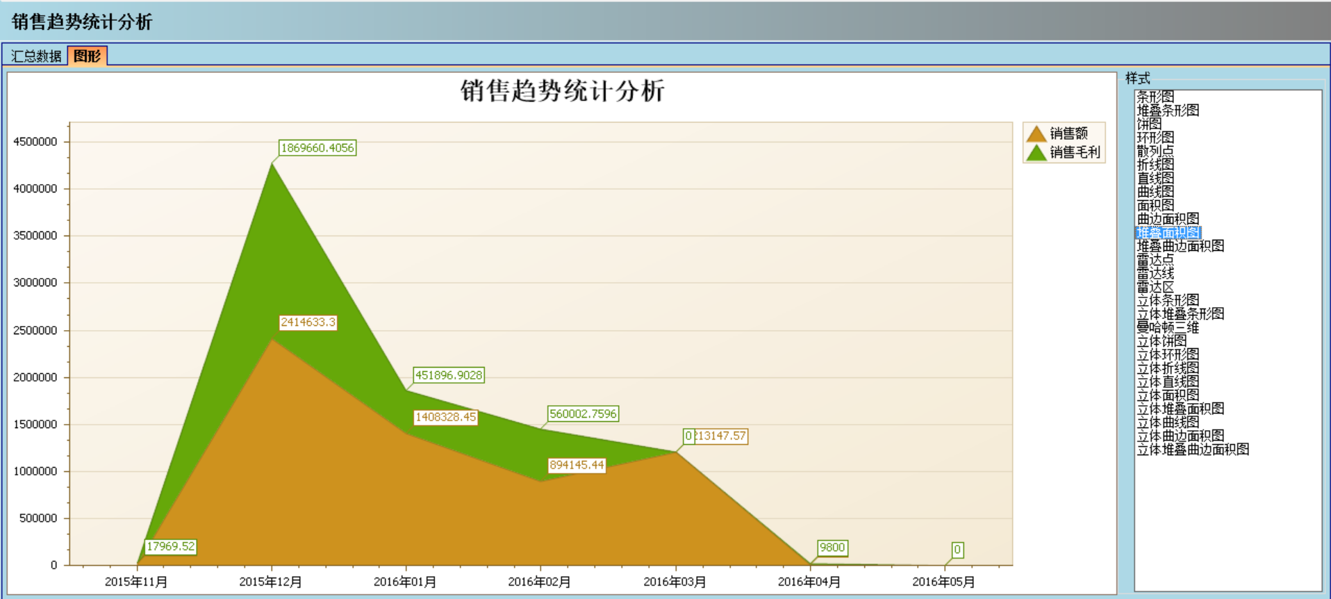 欧宝体育平台在线软件实施的定性效益