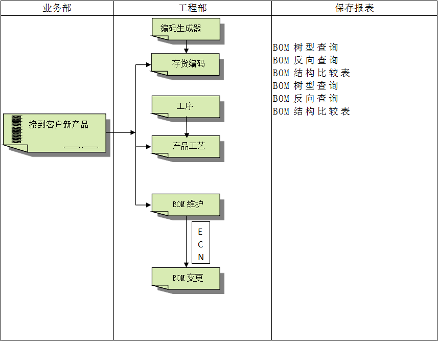 欧宝体育平台在线软件欧宝电竞官方网站对企业管理的重要吗?